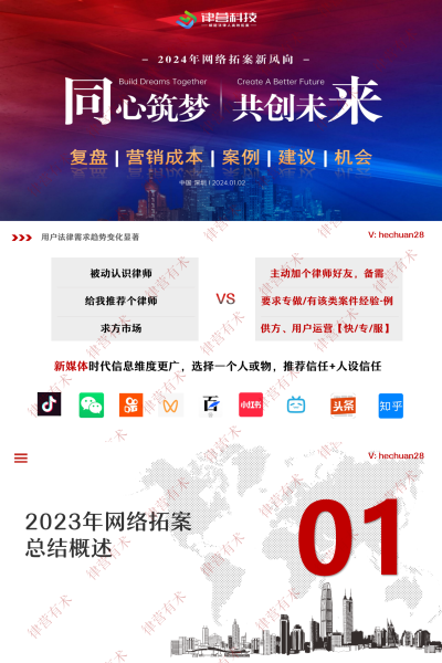 2024年法律网络营销新风向-年度总结汇报